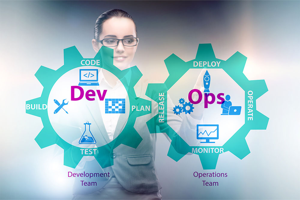 SCRUM|DevOps Framework